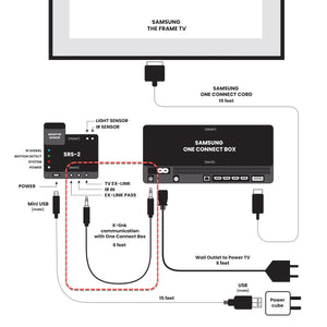 Cable Ex-Link extendido